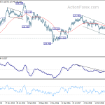 eurjpy20190928w3