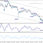 eurjpy20190930a2