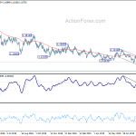 eurusd20190905b2