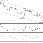 eurusd20190906b1