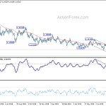 eurusd20190909a2