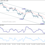 eurusd20190909b1