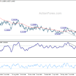 eurusd20190910b2