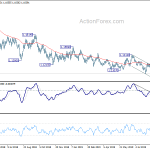 eurusd20190911a2