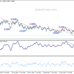 eurusd20190911b2