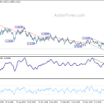 eurusd20190912a2