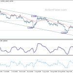 eurusd20190912b1