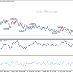 eurusd20190912b2