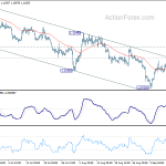 eurusd20190913a1