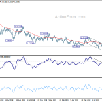 eurusd20190913a2