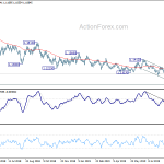 eurusd20190913b2