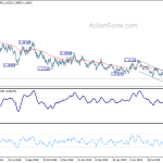 eurusd20190925a2