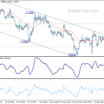 eurusd20190925b1