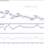 eurusd20190926a2