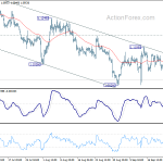 eurusd20190926b1