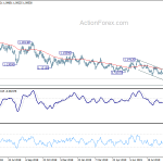 eurusd20190926b2