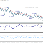 eurusd20190927a2