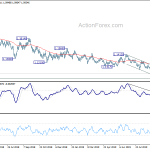 eurusd20190927b2