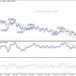 eurusd20190928w2