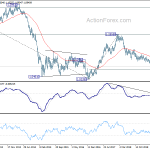 eurusd20190928w3