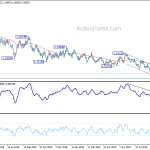 eurusd20190930a2