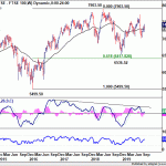 ftse20190928w2