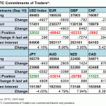 fx table