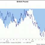 gbp