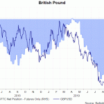 gbp