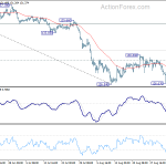 gbpjpy20190907w1