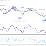 gbpjpy20190907w2