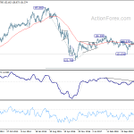 gbpjpy20190907w3