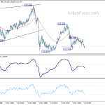 gbpjpy20190907w4