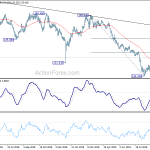 gbpjpy20190925a2