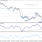 gbpusd20190906b1