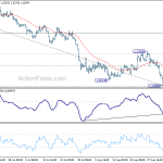 gbpusd20190907w1