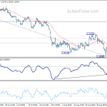 gbpusd20190909a1