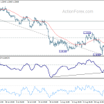 gbpusd20190909b1