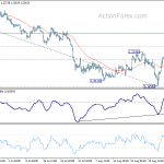 gbpusd20190910b1