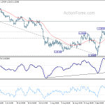 gbpusd20190912a1