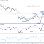 gbpusd20190912b1