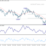 gbpusd20190925a2