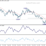 gbpusd20190925b2