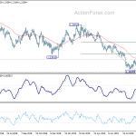 gbpusd20190927a2