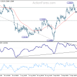 gbpusd20190928w1