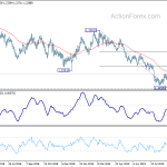 gbpusd20190928w2