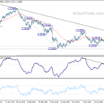 gbpusd20190928w3