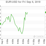 marketpulse2019090661