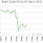 marketpulse2019090663