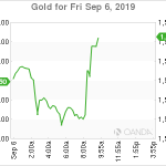 marketpulse2019090664